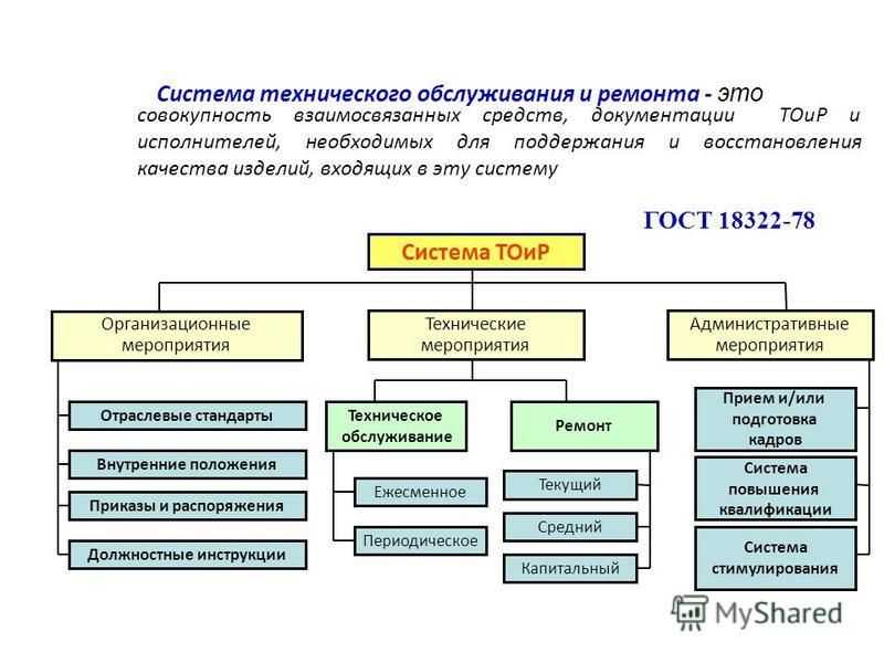 Правила технического обслуживания ремонта