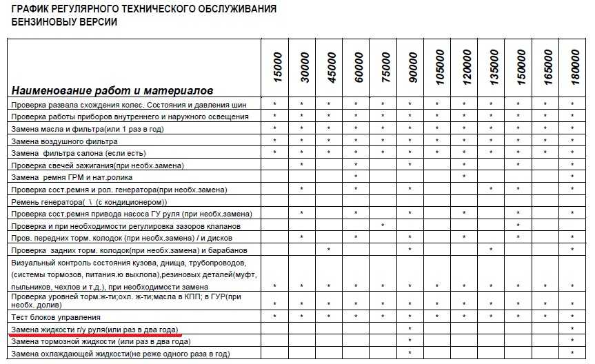 График проведения то 1 и то 2 автомобилей образец на предприятии