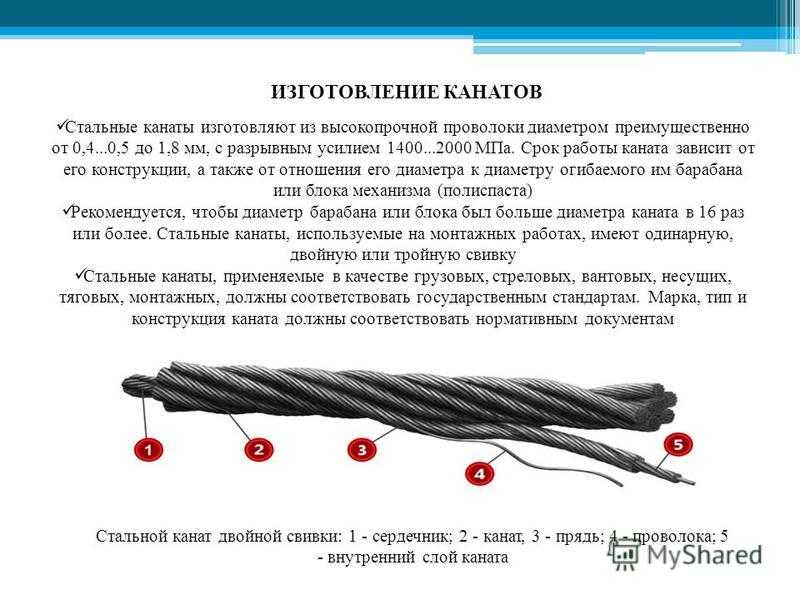 Из каких материалов должна быть изготовлена