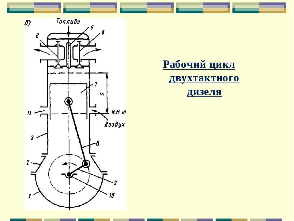 Рабочий цикл. Схема рабочего цикла двухтактного карбюраторного двигателя. Двухтактный дизельный двигатель схема. Принцип работы двухтактного дизеля. Рабочий цикл двухтактного дизельного двигателя.