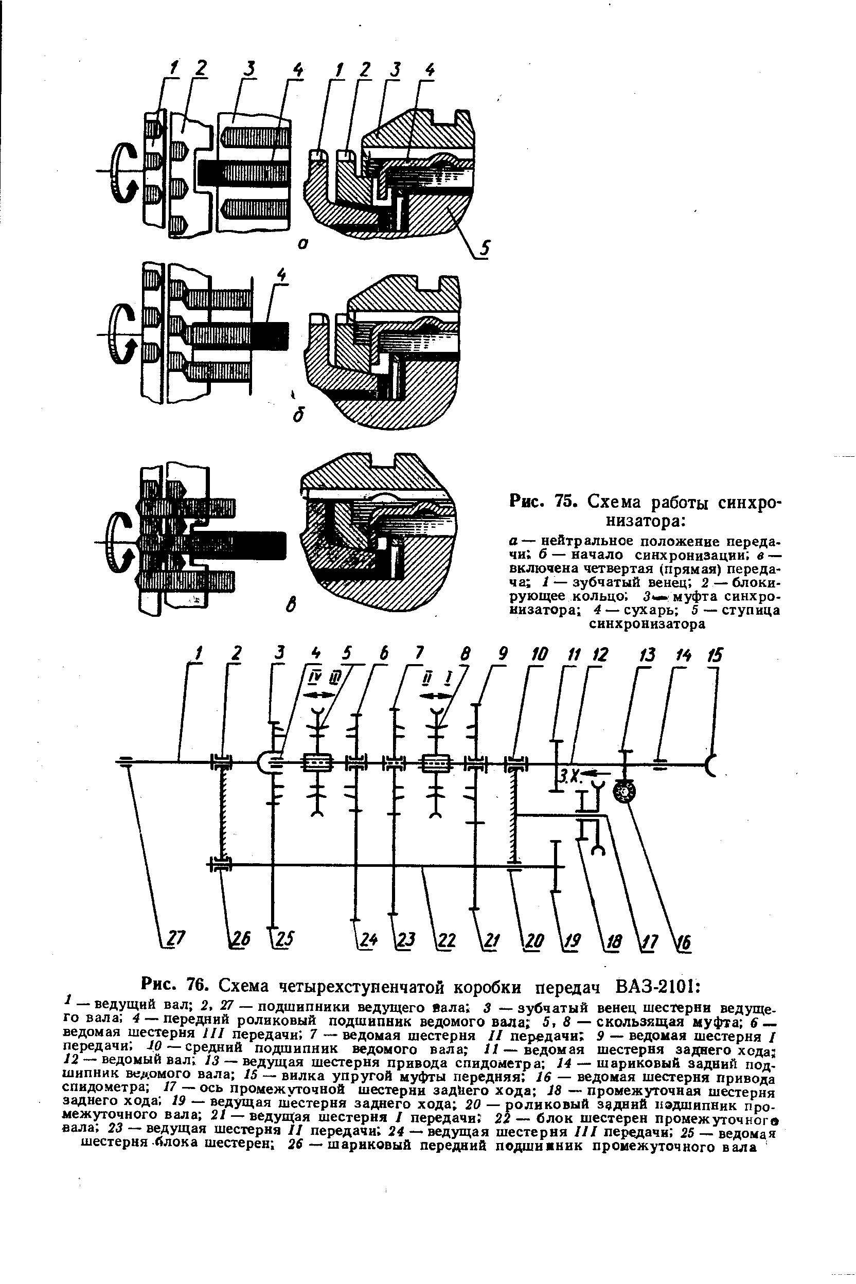 Рис. 76. Схема четырехступенчатой коробки передач ВАЗ-2101 