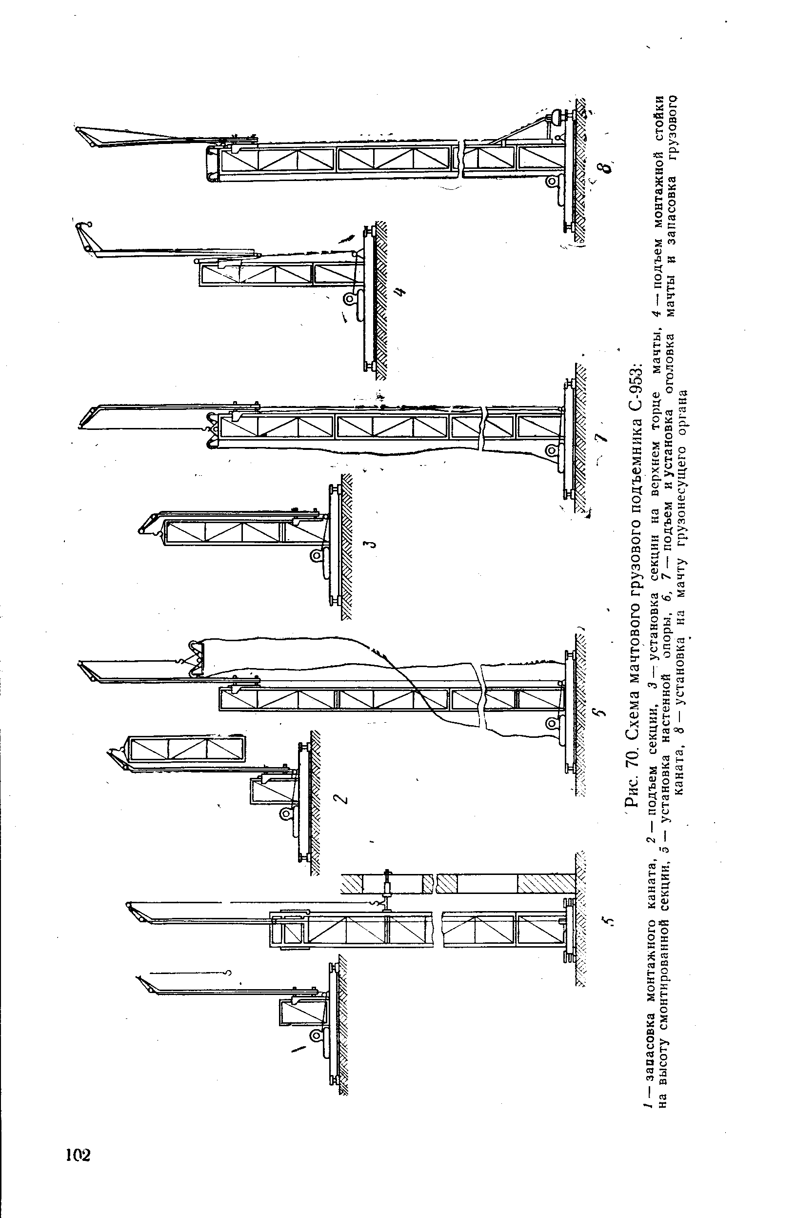 Рис. 70. Схема мачтового грузового подъемника С-953 
