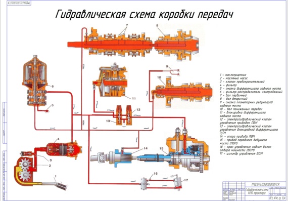 Где находится клапан гидравлики мтз