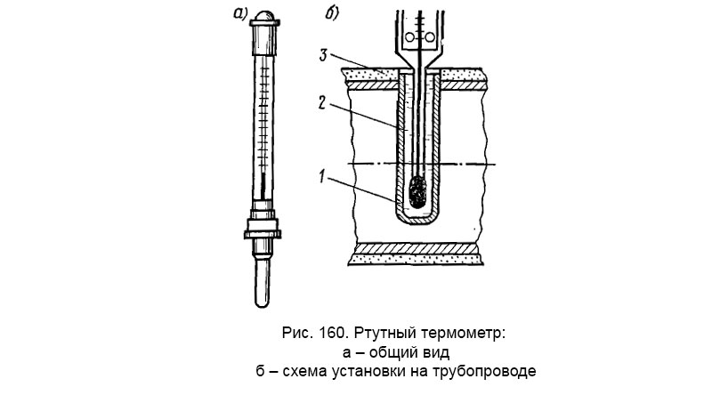 Ртутный термометр: а – общий вид, б – схема установки на трубопроводе