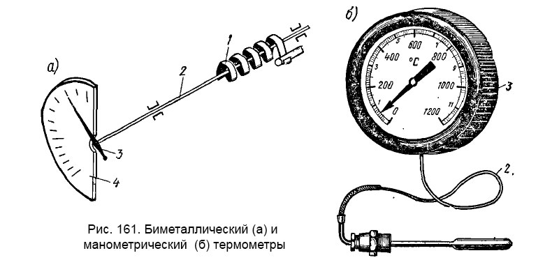 Рис. 161. Биметаллический (а) и манометрический (б) термометры