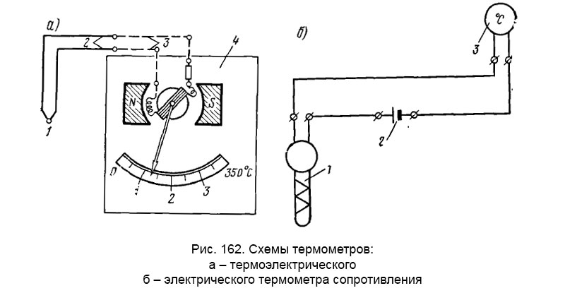 Схемы термометров: а – термоэлектрического, б – электрического термометра сопротивления