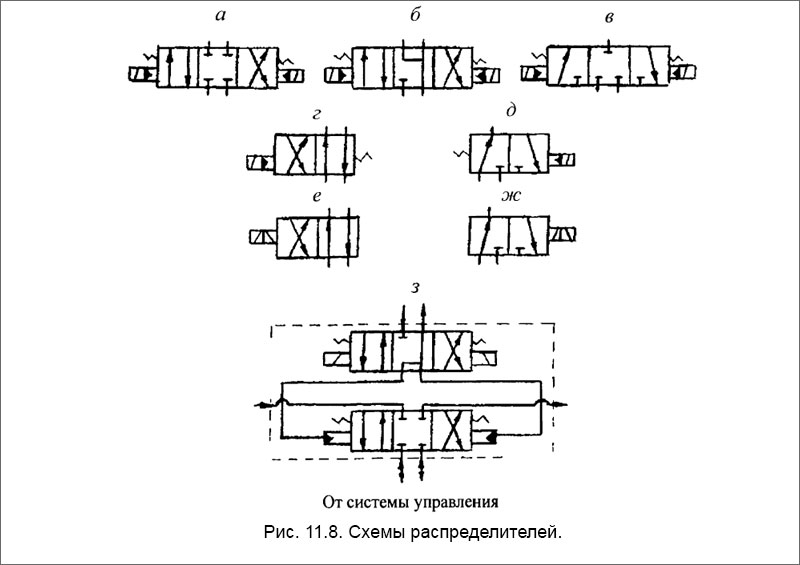 Схема управления гидрораспределителем. Гидрораспределитель 34 схема. Схема двухлинейный Гидрораспределитель.