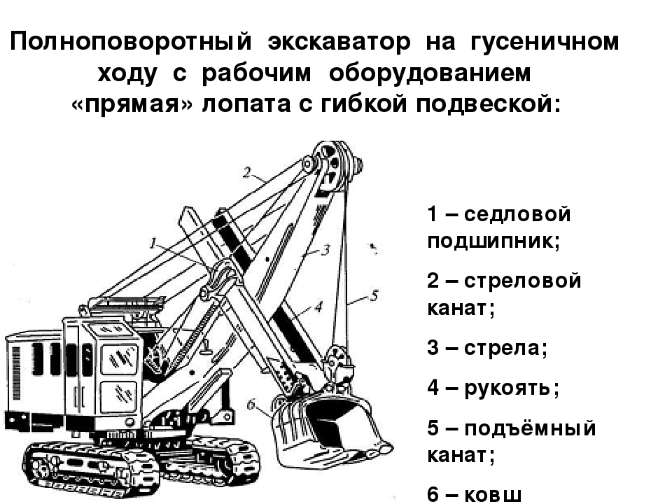 Экскаватор что означает