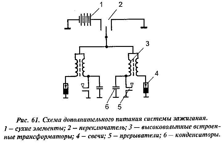 Выход зажигания