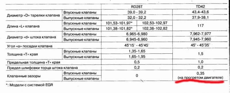 Регулировка клапанов дт 75