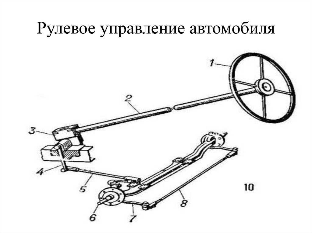 Рулевое переднеприводного автомобиля