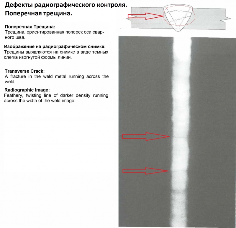 Выявление дефектов