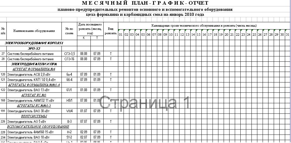 График обслуживания оборудования образец