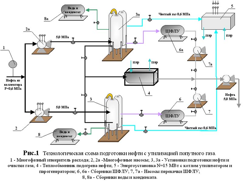 Подготовка схемы