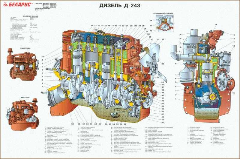 Система смазки двигателя д 243 схема