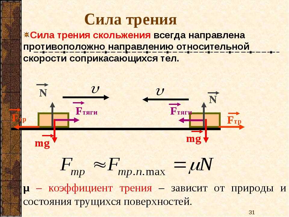 Автомобиль трогается с места