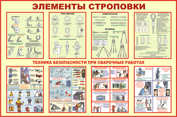 Техника безопасности с оборудованием. Схемы по технике безопасности. Плакаты по ТБ для стропальщика. Наглядные пособия по технике безопасности. Плакат по технике безопасности стропальщика.