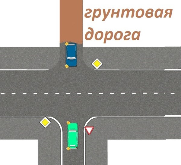 Перекресток дороги проехать. Перекресток главной и второстепенной дороги. Перекрёсток с второстепенной дороги. Главная дорога на перекрестке. Перекресток с грунтовой дорогой ПДД.