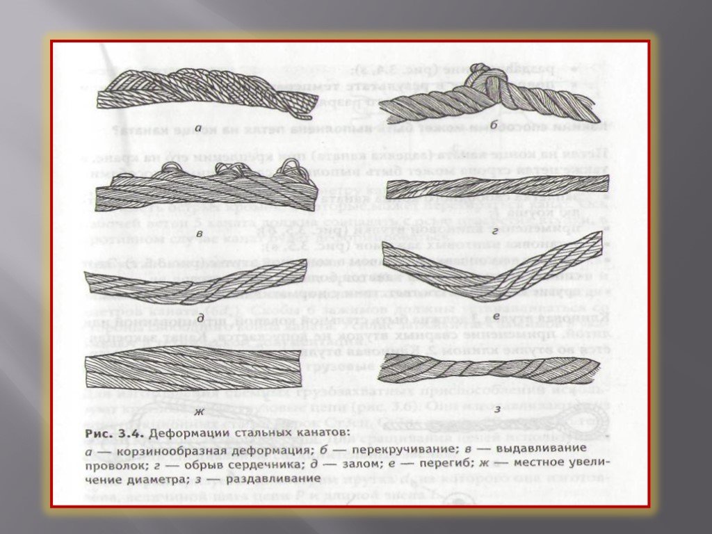 Повреждения стропов