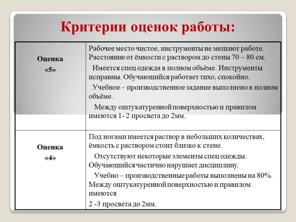 Показатели качество работы. Критерии оценки работы. Критерии и показатели оценки работы. Критерии оценки работы персонала. Критерии оценки работы сотрудников.