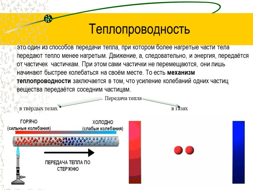 Тепловая энергия тела. Теплопроводность. Передача энергии теплопроводности. Теплопроводность частиц. Передача тепла по стержню.