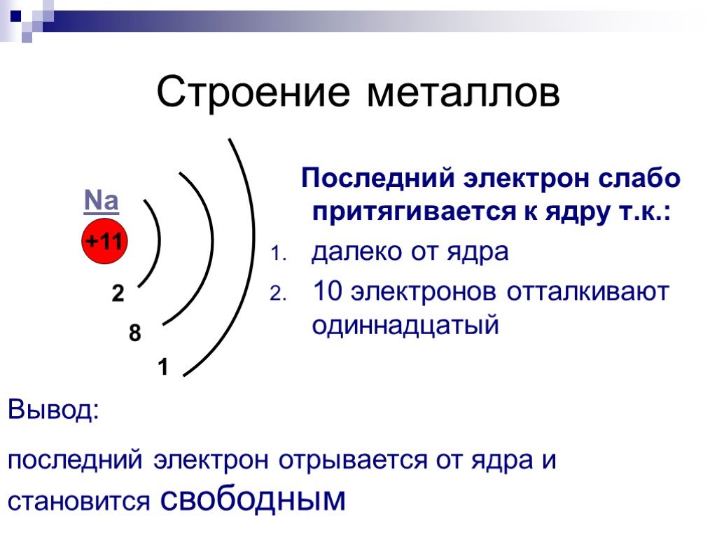 Строение металлов. Атомное строение металлов. Кратко опишите строение металлов. Строение электрона. Строение атомов металлов.