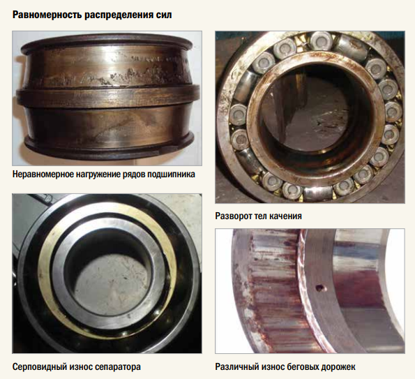 Сколько времени меняется подшипник. Смазка подшипников качения. Система смазки подшипников качения. Спектр вибрации подшипника качения. Изношенный подшипник.
