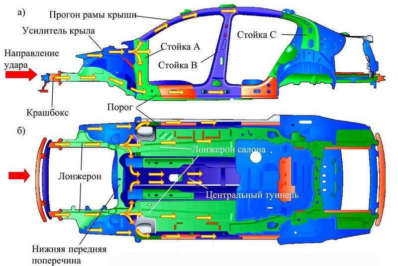 Части кузова автомобиля схема и названия