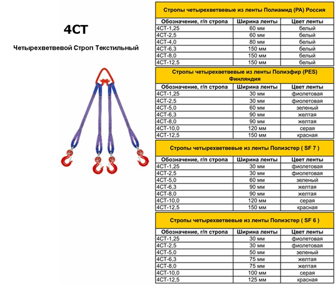 Запас прочности каната стального. Строп 4сп 50тонн. Строп текстильный четырехветвевой 4ст оранжевый. Строп 1ск нагрузка 25 тн. Строп 4м 1250кг.