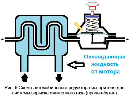 Схема редуктора испарителя