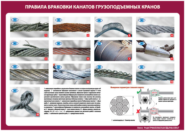 Браковка строп. Нормы выбраковки стальных канатов. Выбраковка стальных канатов грузоподъемных кранов. Браковка стальных канатов стропов. Нормы браковки стальных канатов.