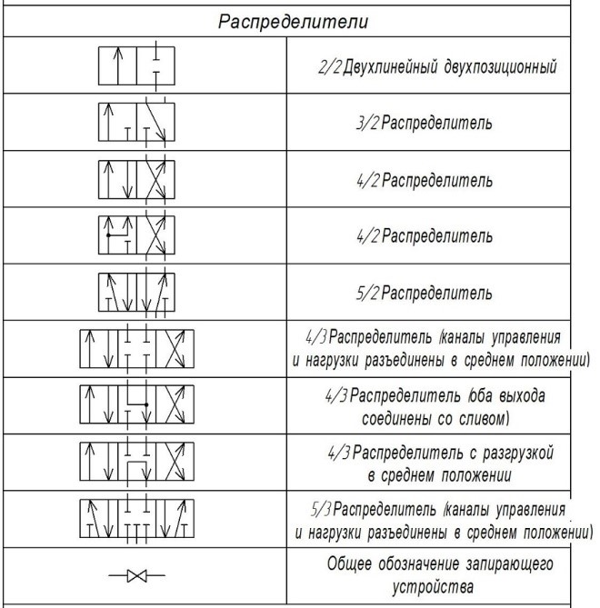 Схема принципиальная гидравлического распределителя