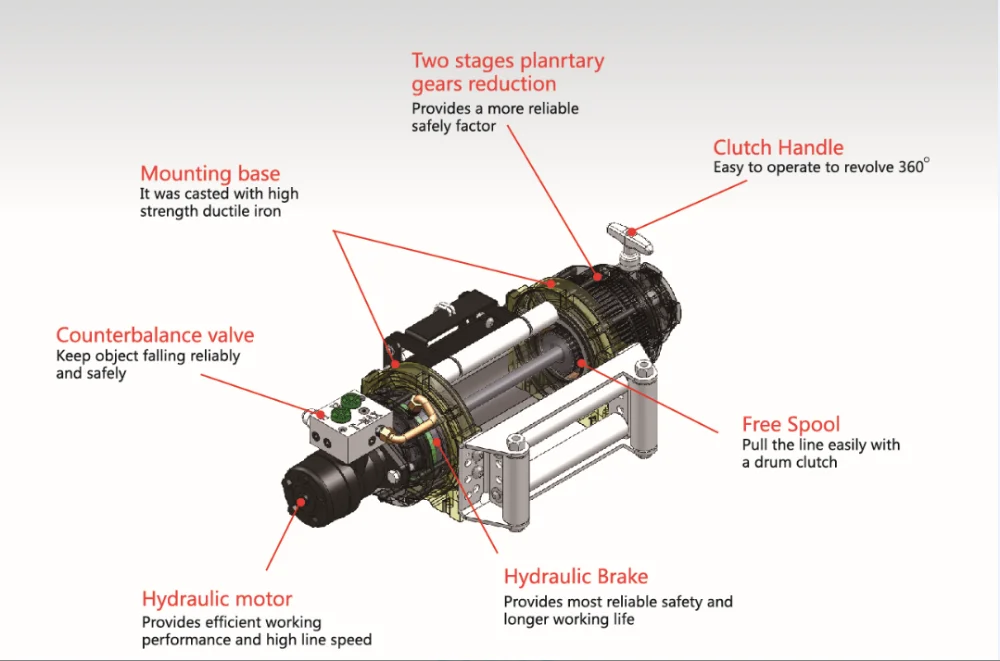 Устройство лебедки автомобильной: Автомобильная лебёдка — принцип ...