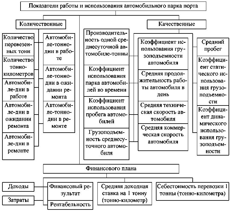 Показатели технической работы подвижного состава