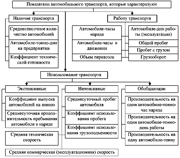 Планирование работы подвижного состава