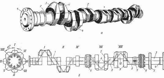 Судовые коленчатые валы