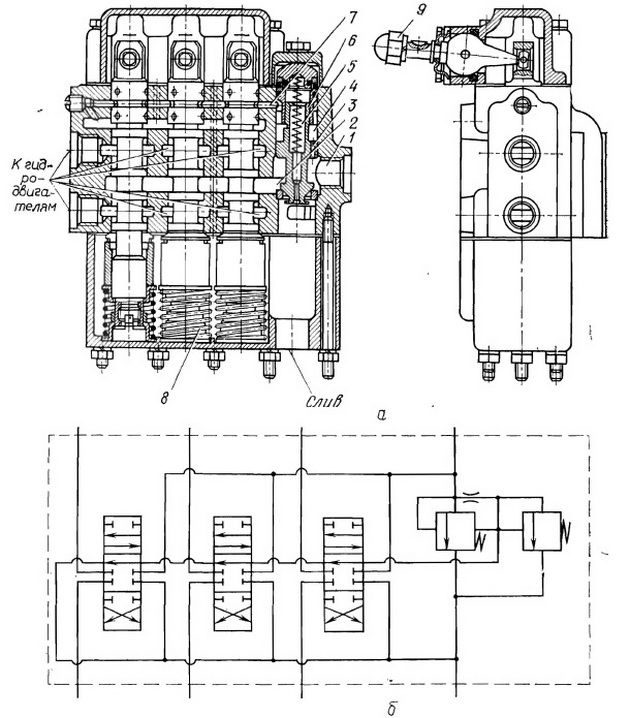 Гидрораспределитель схема работы