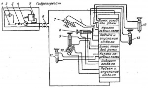 Схема гидравлической системы прицепного тяжелого грейдера ДЗ-58