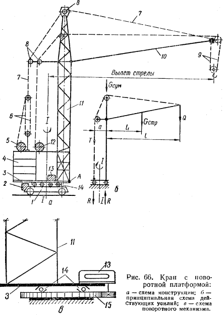 Схема башенного крана
