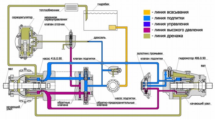 Схема работы гидравлики на тракторе