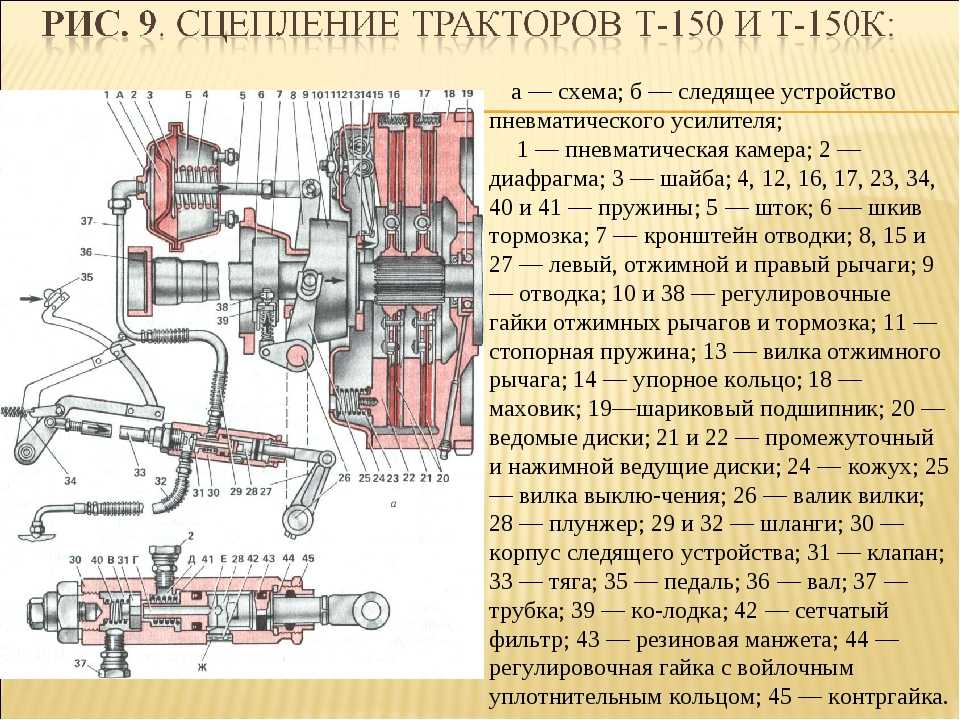 Схема сцепления т 40