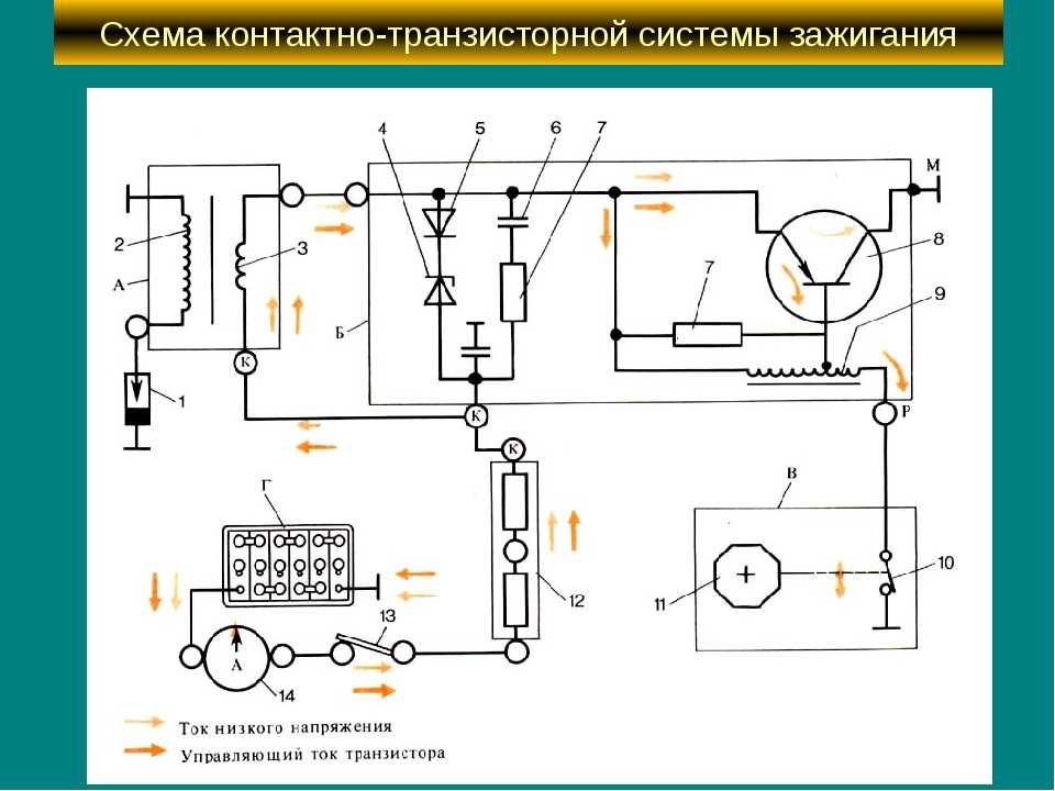 Схема зажигания. Транзисторная система зажигания ЗИЛ 130. Схема контактно транзисторного зажигания. Контактно-транзисторная система зажигания схема. Схема транзисторного зажигания ЗИЛ 130.