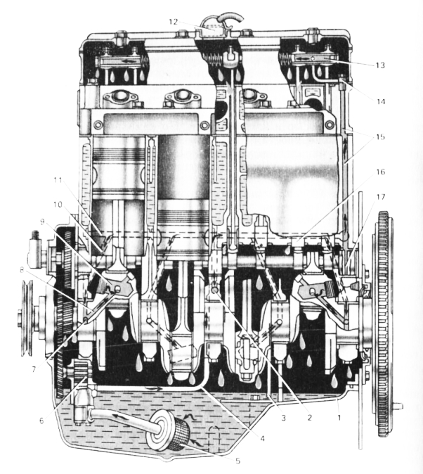 Система смазки двигателя д-240. Система смазки трактора МТЗ 80.