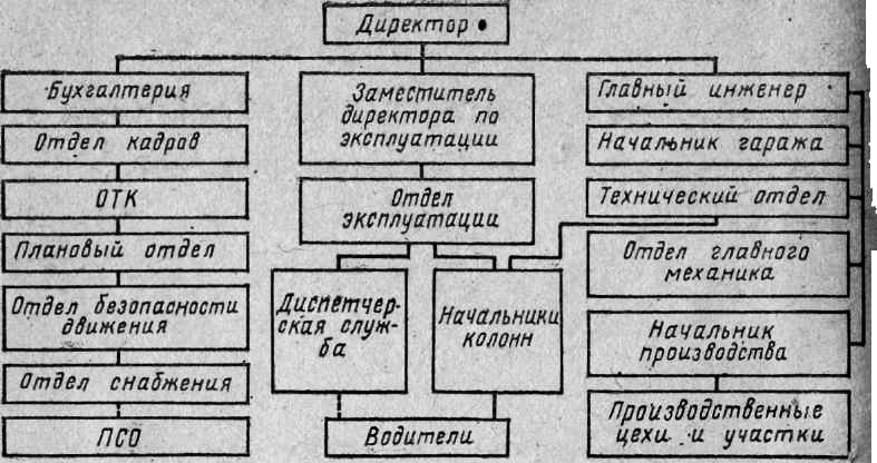 Отдел кадров автобусный