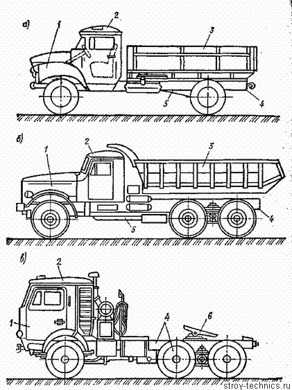 Схемы строительных машин. Схема грузовой машины. Схема грузового автомобиля. Конструкция грузового автомобиля самосвала. Строение грузовой машины.
