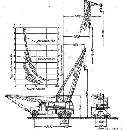 Назначение кранов. Инструкция крана к,406. Марка крана к-104. Кабель для автокрана вылет стрелы. Градация кранов по вылету стрелы.