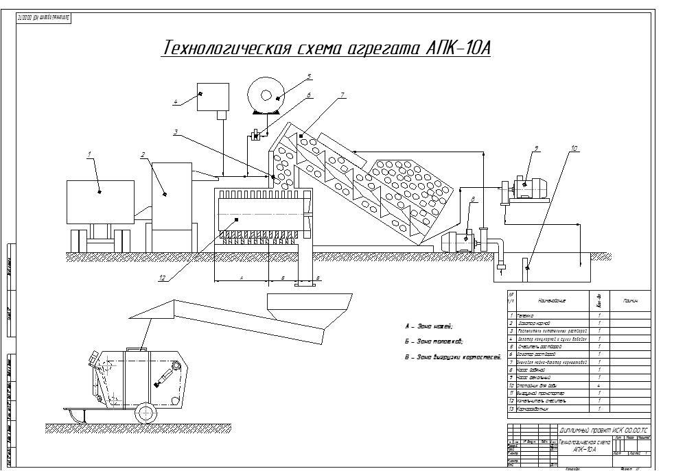 Схемы измельчения. Схема 3 привод выгрузки смесителя кормов. Схема технологического процесса измельчения кормов. Автоматизация процесса измельчения руды.