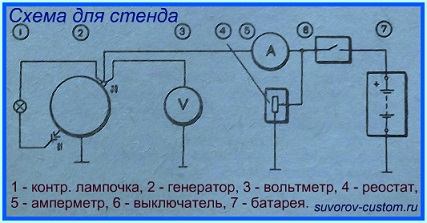 Схема проверки генератора на стенде