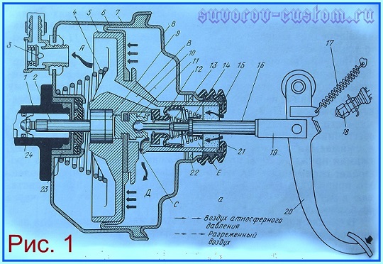Вакуумный усилитель тормозов ваз