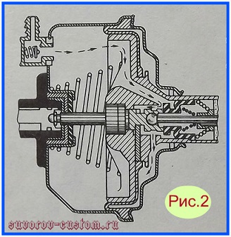 вакуумный усилитель тормозов